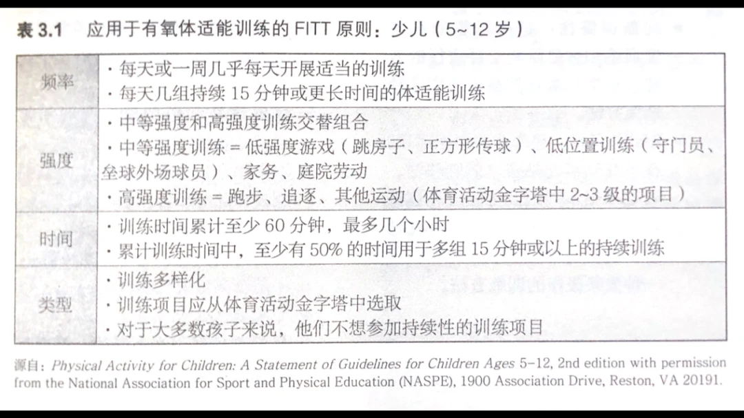老年篮球爱好者如何练习控卫技巧_1