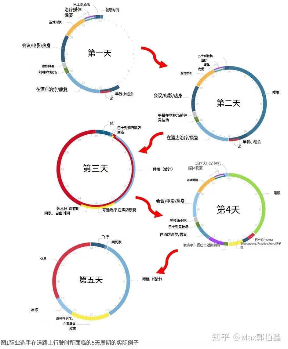 篮球训练营中试训的表现评估方法_0
